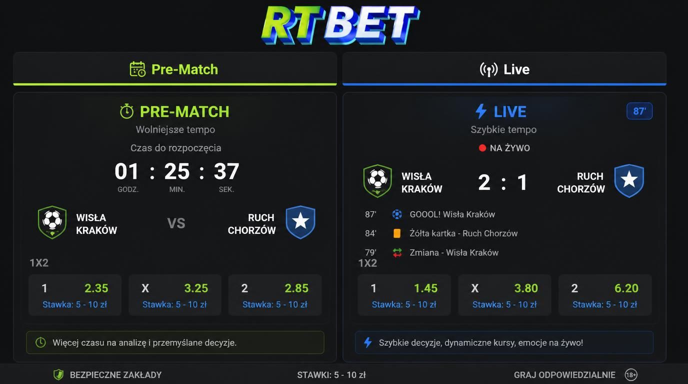 porównanie trybu pre-match i live oraz stawki za kilka złotych